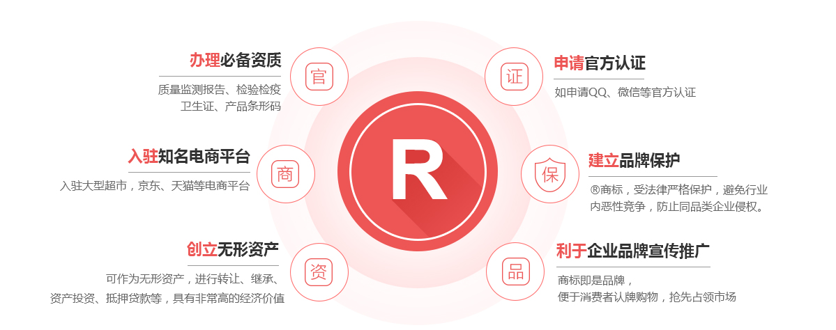 新龙商标注册的作用